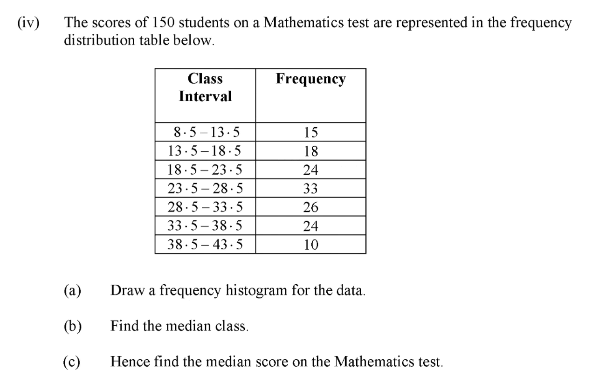 (iv) The scores of 150 students on a Mathematics test are represented in the frequency
distribution table below.
Class
Frequency
Interval
8.5 - 13.5
15
13.5-18.5
18
18.5– 23-5
23-5 – 28.5
28-5 - 33.5
33-5– 38-5
38.5– 43.5
24
33
26
24
10
(a)
Draw a frequency histogram for the data.
(b)
Find the median class.
(c)
Hence find the median score on the Mathematics test.
