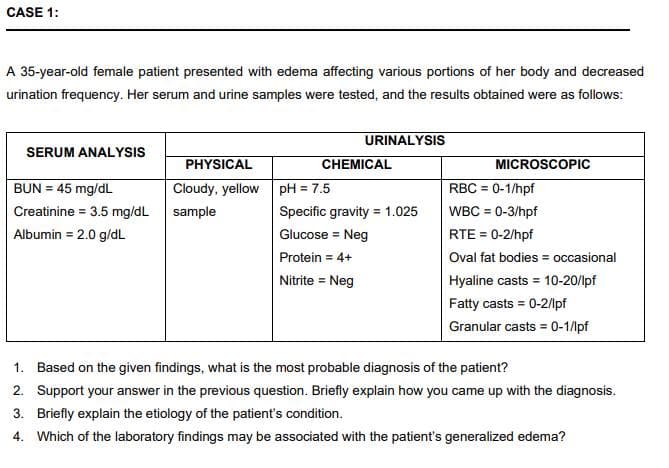 CASE 1:
A 35-year-old female patient presented with edema affecting various portions of her body and decreased
urination frequency. Her serum and urine samples were tested, and the results obtained were as follows:
SERUM ANALYSIS
BUN = 45 mg/dL
Creatinine = 3.5 mg/dL
Albumin = 2.0 g/dL
PHYSICAL
Cloudy, yellow
sample
URINALYSIS
CHEMICAL
pH = 7.5
Specific gravity = 1.025
Glucose = Neg
Protein = 4+
Nitrite = Neg
MICROSCOPIC
RBC = 0-1/hpf
WBC = 0-3/hpf
RTE = 0-2/hpf
Oval fat bodies occasional
Hyaline casts = 10-20/lpf
Fatty casts = 0-2/lpf
Granular casts = 0-1/lpf
1. Based on the given findings, what is the most probable diagnosis of the patient?
2. Support your answer in the previous question. Briefly explain how you came up with the diagnosis.
3. Briefly explain the etiology of the patient's condition.
4. Which of the laboratory findings may be associated with the patient's generalized edema?