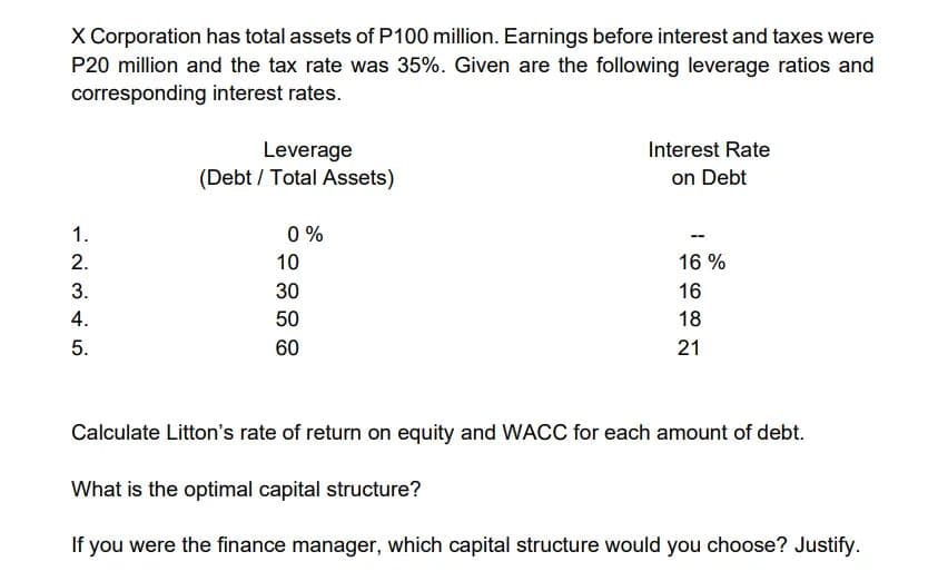 X Corporation has total assets of P100 million. Earnings before interest and taxes were
P20 million and the tax rate was 35%. Given are the following leverage ratios and
corresponding interest rates.
1.
2.
3.
4.
5.
Leverage
(Debt / Total Assets)
0%
10
30
50
60
Interest Rate
on Debt
-
16 %
16
18
21
Calculate Litton's rate of return on equity and WACC for each amount of debt.
What is the optimal capital structure?
If you were the finance manager, which capital structure would you choose? Justify.