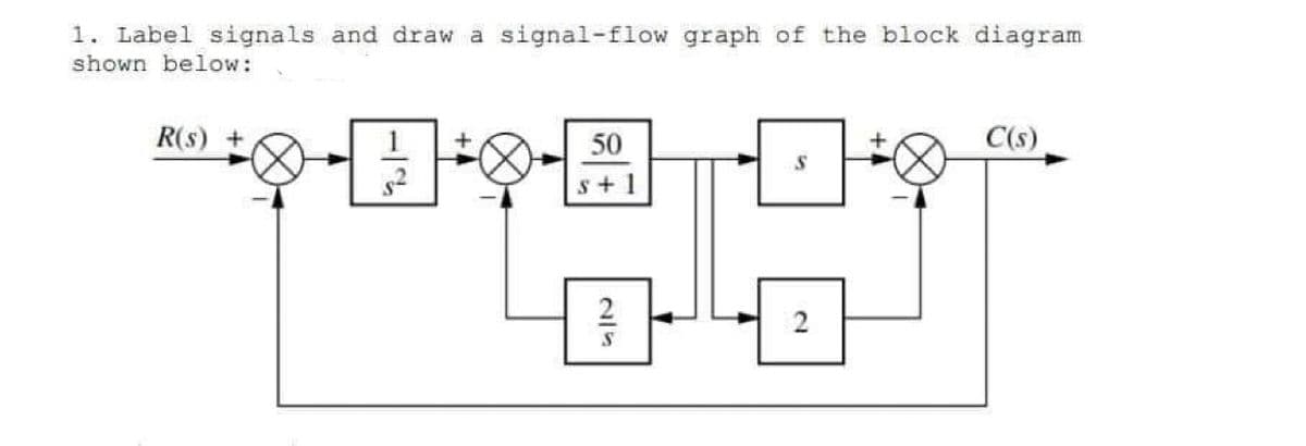 1. Label signals and draw a signal-flow graph of the block diagram
shown below:
R(s) +
DA
1
50
s+1
S
S
2
C(s)
