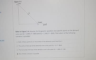 Figure 5-4
Demand
C
sand
Refer to Figure 5-4. Assume, for the good in question, two specific points on the demand
curve are (Q-1,000, P $40) and (Q-1,500, P-$30). Then which of the following
scenarios is possible?
O Both of these points le on the section of the demand curve from BtoC
O
O
The vertical intercept of the demand curve is the point IQ-P-$600
The horizontal intercept at the demand curve is the point (Q-1.800, P-SOL
Any of these scenarios is possible.