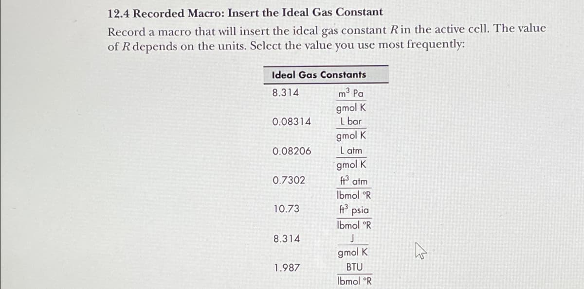 12.4 Recorded Macro: Insert the Ideal Gas Constant
Record a macro that will insert the ideal gas constant R in the active cell. The value
of R depends on the units. Select the value you use most frequently:
Ideal Gas Constants
8.314
m³ Pa
gmol K
0.08314
L bar
gmol K
0.08206
Latm
gmol K
0.7302
ft³ atm
lbmol °R
10.73
3 psia
lbmol °R
8.314
J
gmol K
1.987
BTU
lbmol °R