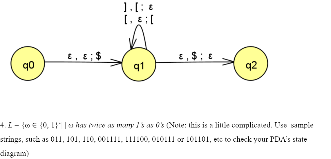 ], [; E
[, ε ; [
ε, ε; $
응
90
ε, $ ; ε
q1
92
4. L = {@ € {0, 1}*|| o has twice as many 1's as 0's (Note: this is a little complicated. Use sample
strings, such as 011, 101, 110, 001111, 111100, 010111 or 101101, etc to check your PDA's state
diagram)