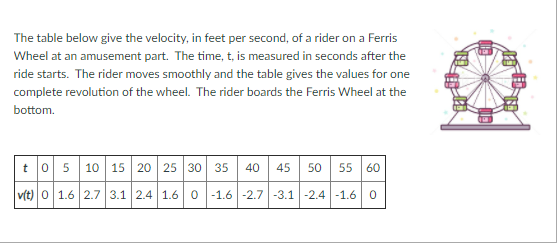 The table below give the velocity, in feet per second, of a rider on a Ferris
Wheel at an amusement part. The time, t, is measured in seconds after the
ride starts. The rider moves smoothly and the table gives the values for one
complete revolution of the wheel. The rider boards the Ferris Wheel at the
bottom.
to 5 10 15 20 25 30 35
55 60
40
45
50
v(t) 0 1.6 2.7 3.1 2.4 1.60 -1.6 -2.7 -3.1 -2.4 -1.60
