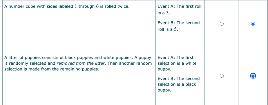 A number cube with sides labeled 1 through 6 is rolled twice.
A litter of puppies consists of black puppies and white puppies. A puppy
is randomly selected and removed from the litter. Then another random
selection is made from the remaining puppies.
Event A: The first roll
is a 3.
Event B: The second
roll is a 5.
Event A: The first
selection is a white
puppy.
Event B: The second
selection is a black
puppy.