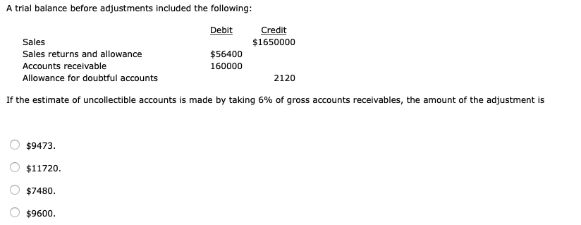 A trial balance before adjustments included the following:
Debit
Credit
Sales
$1650000
Sales returns and allowance
$56400
Accounts receivable
160000
Allowance for doubtful accounts
2120
If the estimate of uncollectible accounts is made by taking 6% of gross accounts receivables, the amount of the adjustment is
$9473.
$11720.
$7480.
$9600.
