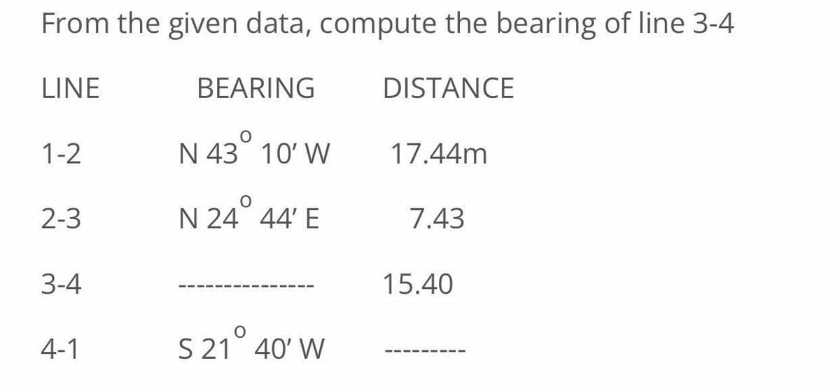 From the given data, compute the bearing of line 3-4
LINE
BEARING
DISTANCE
1-2
N 43° 10' W
17.44m
2-3
N 24 44' E
7.43
3-4
15.40
4-1
S 21 40' W
