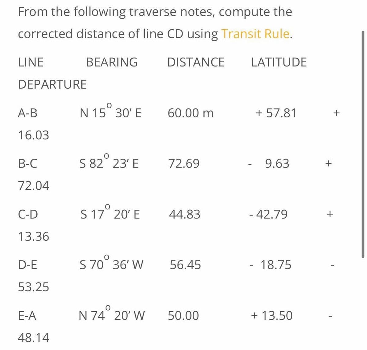 From the following traverse notes, compute the
corrected distance of line CD using Transit Rule.
LINE
BEARING
DISTANCE
LATITUDE
DEPARTURE
А-В
N 15 30' E
60.00 m
+ 57.81
16.03
В-С
S 82 23' E
72.69
9.63
72.04
S 17° 20' E
- 42.79
C-D
44.83
13.36
D-E
S 70 36' W
56.45
18.75
53.25
E-A
N 74 20' W
50.00
+ 13.50
48.14
