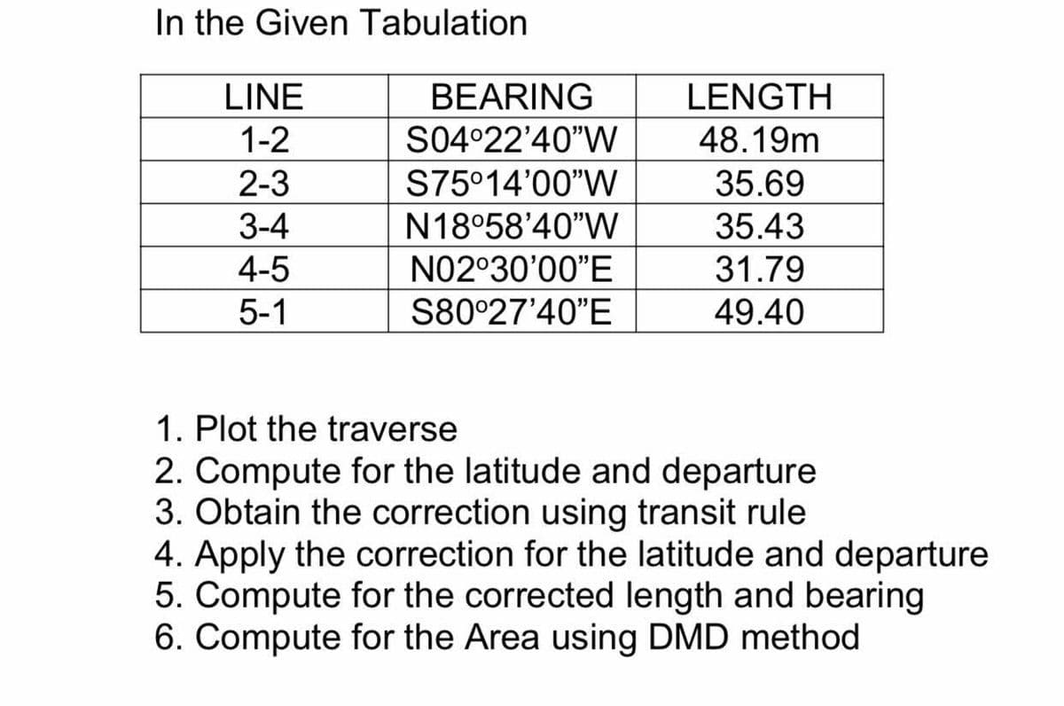 In the Given Tabulation
LINE
BEARING
LENGTH
1-2
S04°22'40"W
48.19m
2-3
S75°14'00"W
35.69
3-4
N18°58'40"W
35.43
31.79
49.40
4-5
N02°30'00"E
5-1
S80°27'40"E
1. Plot the traverse
2. Compute for the latitude and departure
3. Obtain the correction using transit rule
4. Apply the correction for the latitude and departure
5. Compute for the corrected length and bearing
6. Compute for the Area using DMD method
