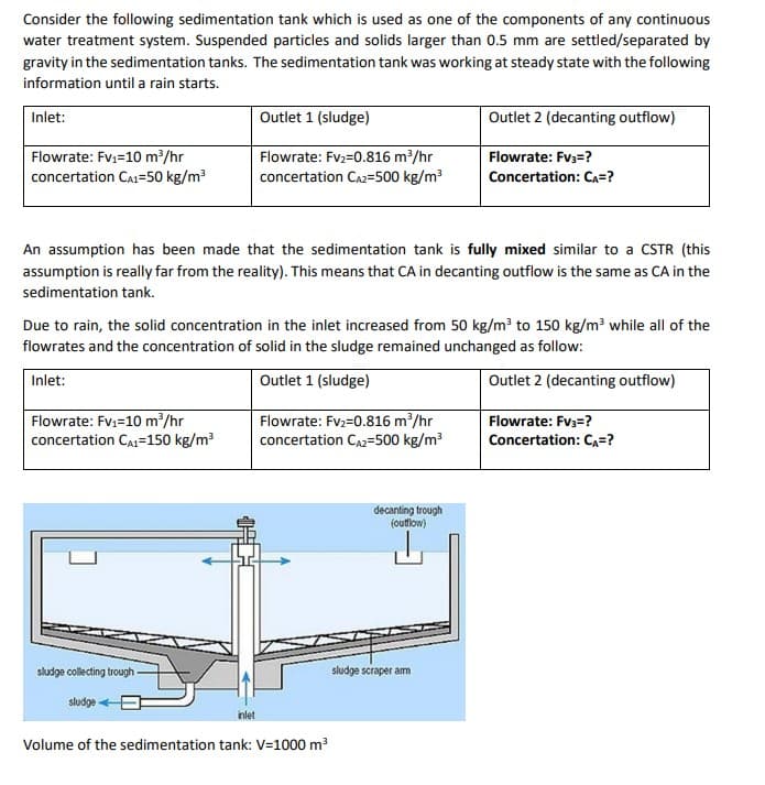 Consider the following sedimentation tank which is used as one of the components of any continuous
water treatment system. Suspended particles and solids larger than 0.5 mm are settled/separated by
gravity in the sedimentation tanks. The sedimentation tank was working at steady state with the following
information until a rain starts.
Inlet:
Flowrate: Fv₁=10 m³/hr
concertation CA1=50 kg/m³
An assumption has been made that the sedimentation tank is fully mixed similar to a CSTR (this
assumption is really far from the reality). This means that CA in decanting outflow is the same as CA in the
sedimentation tank.
Flowrate: Fv₁=10 m³/hr
concertation CA1=150 kg/m³
Outlet 1 (sludge)
Flowrate: Fv₂=0.816 m³/hr
concertation CA2-500 kg/m³
Due to rain, the solid concentration in the inlet increased from 50 kg/m³ to 150 kg/m³ while all of the
flowrates and the concentration of solid in the sludge remained unchanged as follow:
Inlet:
Outlet 1 (sludge)
Outlet 2 (decanting outflow)
sludge collecting trough
sludge<
inlet
Flowrate: Fv₂=0.816 m³/hr
concertation CA2=500 kg/m³
Volume of the sedimentation tank: V=1000 m³
Outlet 2 (decanting outflow)
Flowrate: Fv3=?
Concertation: CA=?
decanting trough
(outflow)
sludge scraper arm
Flowrate: Fv3=?
Concertation: CA=?