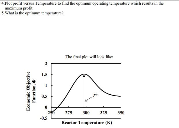 4.Plot profit versus Temperature to find the optimum operating temperature which results in the
maximum profit.
5. What is the optimum temperature?
Economic Objective
Function,
1.5
1
0.5
0
250
-0.5
The final plot will look like:
T*
275 300 325
Reactor Temperature (K)
350