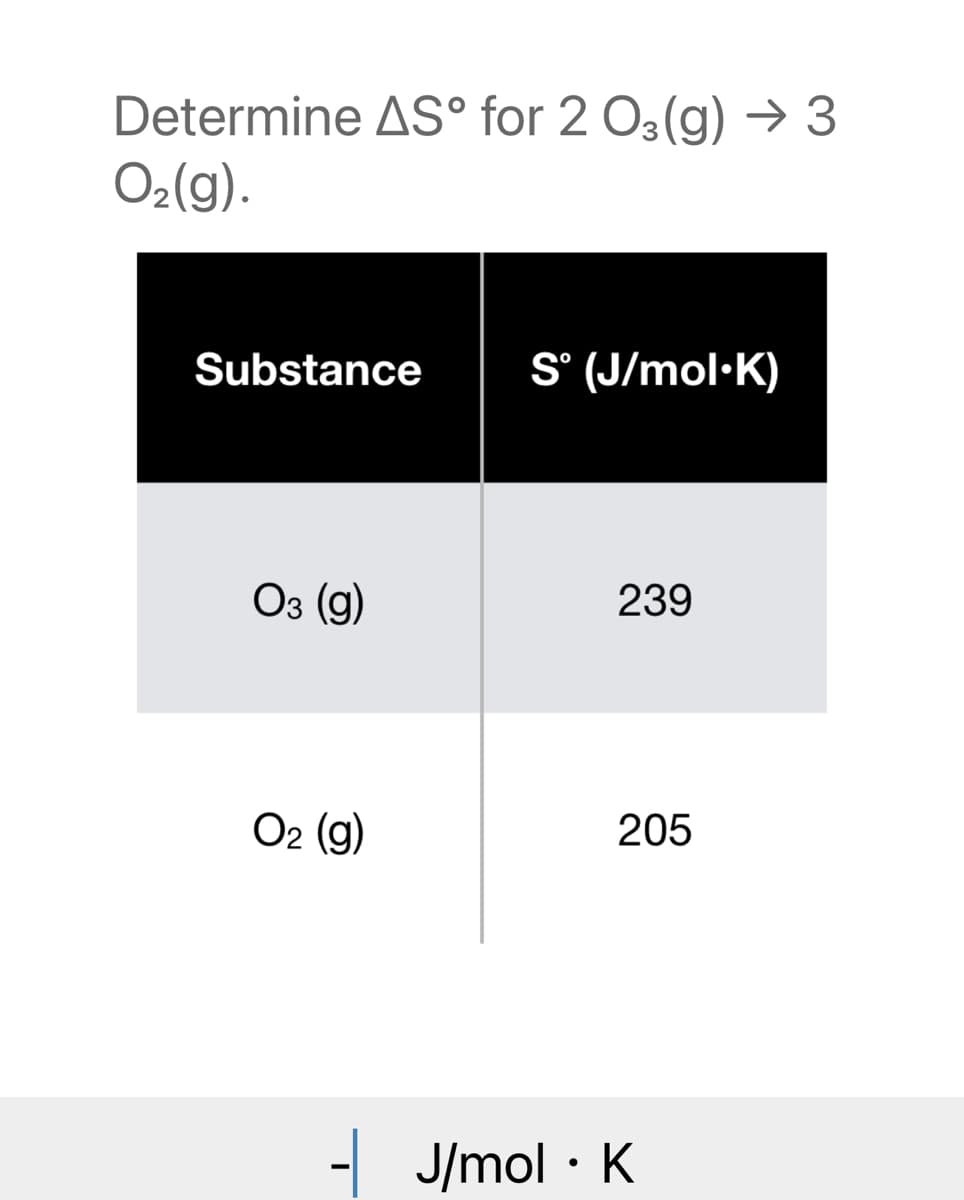 Determine AS° for 2 03(g) → 3
O₂(g).
Substance
S° (J/mol.K)
03 (9)
239
O2 (g)
205
- J/mol · K