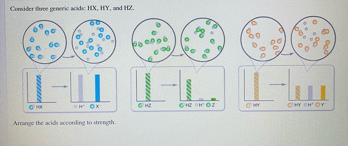 Consider three generic acids: HX, HY, and HZ.
-1
HX
OH OX
Arrange the acids according to strength.
WWW
HZ
WWW
HZ OH OZ
WE
HY
E
CHY CHOY