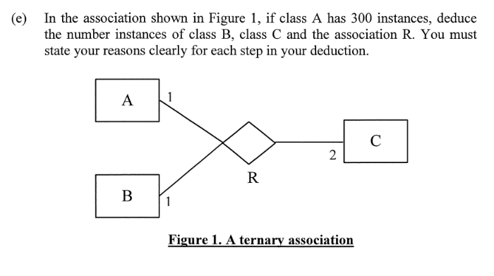 (e) In the association shown in Figure 1, if class A has 300 instances, deduce
the number instances of class B, class C and the association R. You must
state your reasons clearly for each step in your deduction.
A
1
C
R
В
Figure 1. A ternary association
2.
