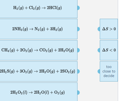 H2(g) + Cl2 (9) → 2HCl(g)
2NH3(g) → N2 (9) + 3H2 (9)
CH4 (9) 202(g) → CO2(g) + 2H2O(g)
AS 0
AS <0
2H2S(g) + 3O2(g) → 2H2O(g) +2SO2(9)
too
close to
decide
2H2O2 (1) → 2H2O(l) + O2(g)