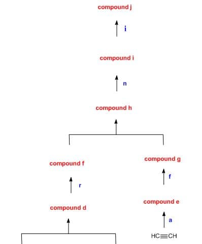 compound j
i
compound i
compound h
compound g
compound f
compound e
compound d
a
HC=CH
