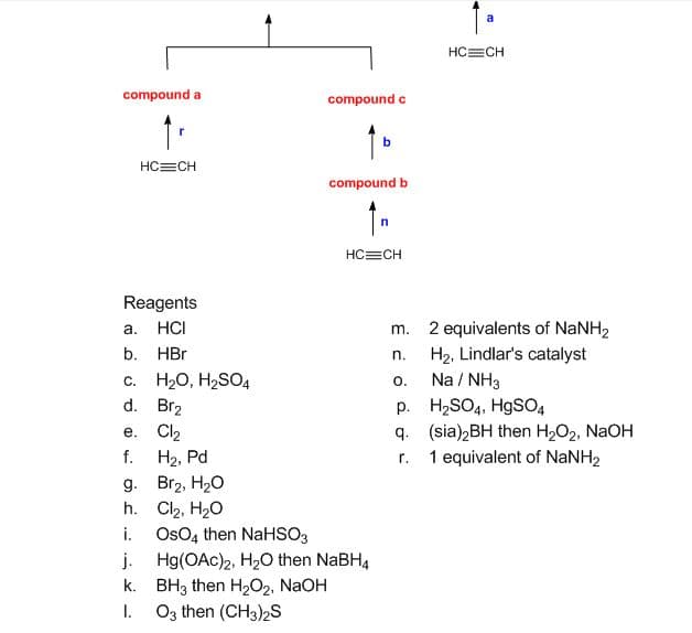HC=CH
compound a
compound c
HC=CH
compound b
HC=CH
Reagents
a. HCI
m. 2 equivalents of NaNH2
b. HBr
H2, Lindlar's catalyst
Na / NH3
p. H2SO4, HgSO4
q. (sia)2BH then H2O2, NaOH
n.
с. Но, Н2SO4
d. Br2
O.
e. Cl2
H2, Pd
g. Br2, H20
h. Cl2, H20
i.
f.
r.
1 equivalent of NaNH2
Os04 then NaHSO3
j.
Hg(OAc)2, H20 then NaBH4
k. BH3 then H2O2, NaOH
Og then (CH3)2S
I.
