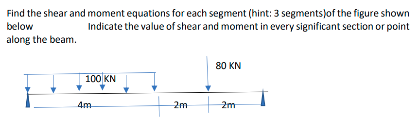 Find the shear and moment equations for each segment (hint: 3 segments)of the figure shown
Indicate the value of shear and moment in every significant section or point
below
along the beam.
80 KN
100 KN
4m
2m
2m
