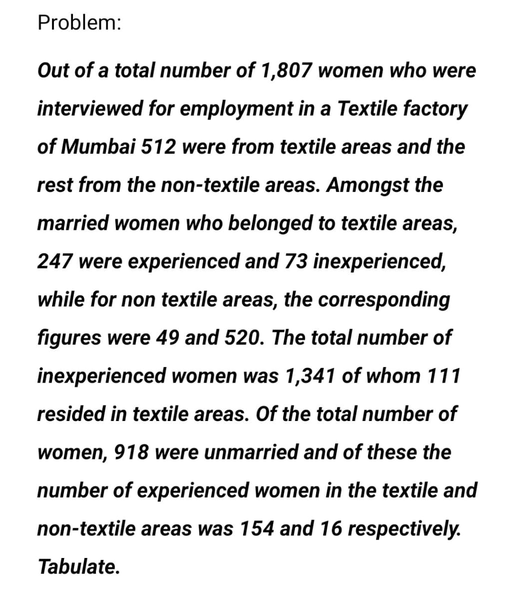 Problem:
Out of a total number of 1,807 women who were
interviewed for employment in a Textile factory
of Mumbai 512 were from textile areas and the
rest from the non-textile areas. Amongst the
married women who belonged to textile areas,
247 were experienced and 73 inexperienced,
while for non textile areas, the corresponding
figures were 49 and 520. The total number of
inexperienced women was 1,341 of whom 111
resided in textile areas. Of the total number of
women, 918 were unmarried and of these the
number of experienced women in the textile and
non-textile areas was 154 and 16 respectively.
Tabulate.
