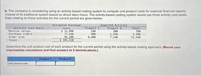 b. The company is considering using an activity-based costing system to compute unit product costs for external financial reports
instead of its traditional system based on direct labor-hours. The activity-based costing system would use three activity cost pools.
Data relating to these activities for the current period are given below:
Activity Cost Pools
Machine setups
Purchase orders
Order size
Total
Unit product cost
Estimated Overhead
Costs
$ 12,990
77,640
95,280
$185,910
Product C
Product C
190
980
8,400
Product D
Expected Activity
Product D
200
1,320
7,140
Determine the unit product cost of each product for the current period using the activity-based costing approach. (Round your
intermediate calculations and final answers to 2 decimal places.)
Total
390
2,300
15,540