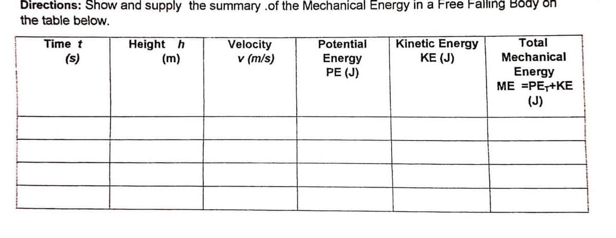Directions: Show and supply the summary of the Mechanical Energy in a Free Falling Body on
the table below.
Height h
Velocity
Time t
(s)
Potential
Energy
Kinetic Energy
KE (J)
Total
Mechanical
(m)
v (m/s)
PE (J)
Energy
ME =PET+KE
(J)