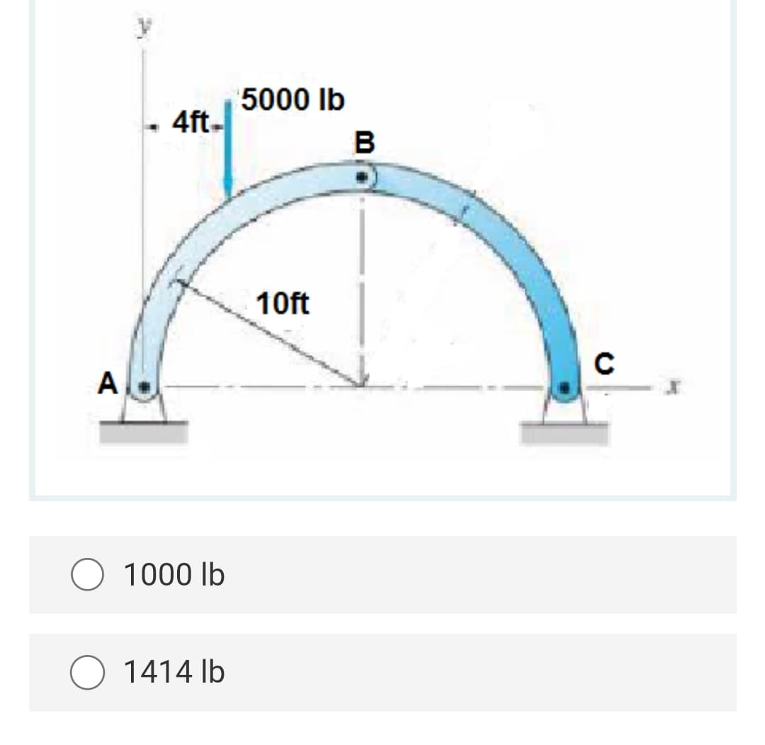 A
У
4ft-
1000 lb
1414 lb
5000 Ib
10ft
В
с