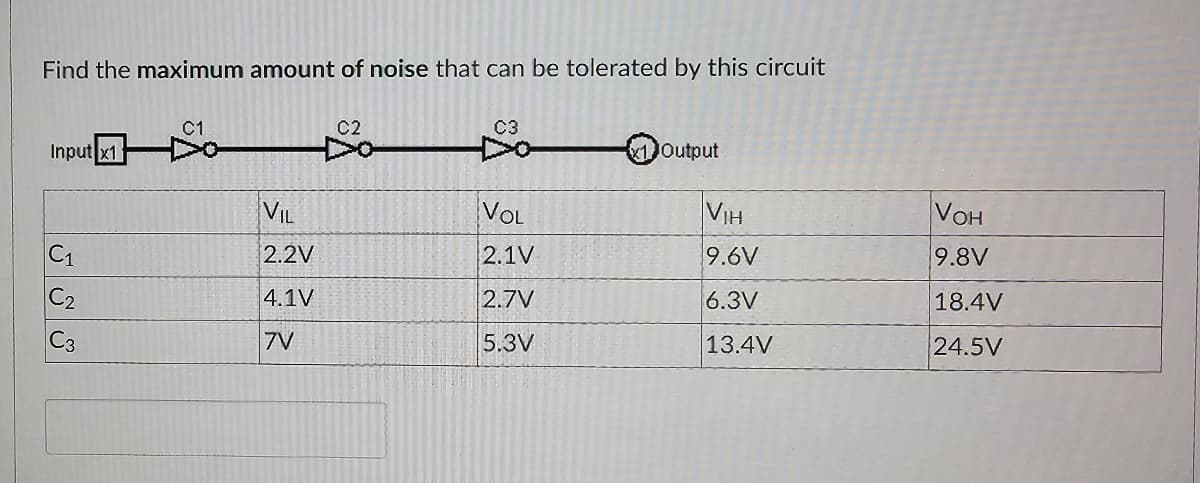 Find the maximum amount of noise that can be tolerated by this circuit
Input x1 D
С1
C₂
C3
VIL
2.2V
4.1V
7V
C2
C3
VOL
2.1V
2.7V
5.3V
x1 Output
VIH
9.6V
6.3V
13.4V
VOH
9.8V
18.4V
24.5V