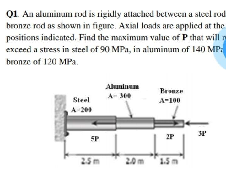 Q1. An aluminum rod is rigidly attached between a steel rod
bronze rod as shown in figure. Axial loads are applied at the
positions indicated. Find the maximum value of P that will n
exceed a stress in steel of 90 MPa, in aluminum of 140 MPa
bronze of 120 MPa.
Aluminum
Вronze
A= 300
Steel
A=100
A=200
ЗР
2P
5P
2.5m
2.0 m
1.5 m
