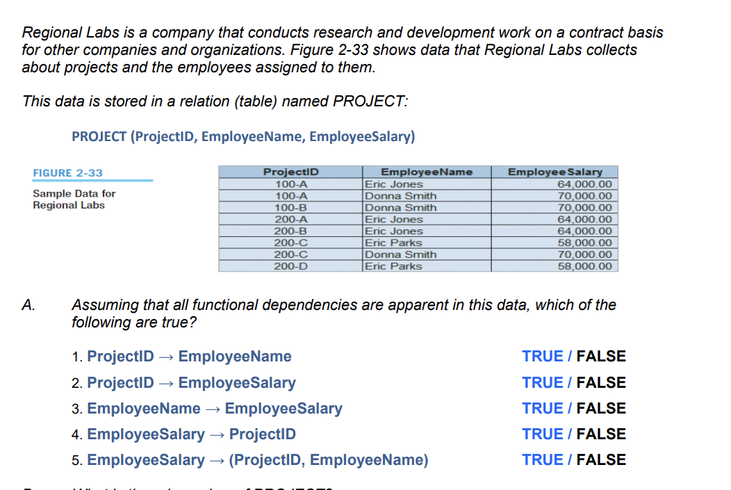 Regional Labs is a company that conducts research and development work on a contract basis
for other companies and organizations. Figure 2-33 shows data that Regional Labs collects
about projects and the employees assigned to them.
This data is stored in a relation (table) named PROJECT:
PROJECT (ProjectID, EmployeeName, EmployeeSalary)
FIGURE 2-33
Sample Data for
Regional Labs
A.
ProjectID
100-A
100-A
100-B
200-A
200-B
200-C
200-C
200-D
Employee Name
Eric Jones
Donna Smith
Donna Smith
Eric Jones
Eric Jones
Eric Parks
Donna Smith
Eric Parks
Employee Salary
64,000.00
70.000.00
70,000.00
64,000.00
64,000.00
58,000.00
1. ProjectID → Employee Name
2. ProjectID EmployeeSalary
3. EmployeeName → EmployeeSalary
4. EmployeeSalary → ProjectID
5. EmployeeSalary → (ProjectID, EmployeeName)
70,000.00
58,000.00
Assuming that all functional dependencies are apparent in this data, which of the
following are true?
TRUE / FALSE
TRUE / FALSE
TRUE / FALSE
TRUE / FALSE
TRUE / FALSE