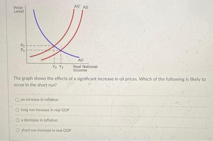 AS' AS
Price
Level
P2
P1
AD
Y2 Y1
Real National
Income
The graph shows the effects of a significant increase in oil prices. Which of the following is likely to
occur in the short run?
an increase in inflation
O long run increase in real GDP
O a decrease in inflation
O short run increase in real GDP
