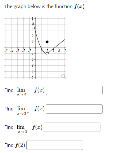 The graph below is the function f(x)
6₁
Find lim
I→2-
-4 -3 -2 -1
Find lim
z+2+
w
2
1
Find f(2)
-2
-3
-4
f(x)
f(x)
Find lim f(x)
I→2
●