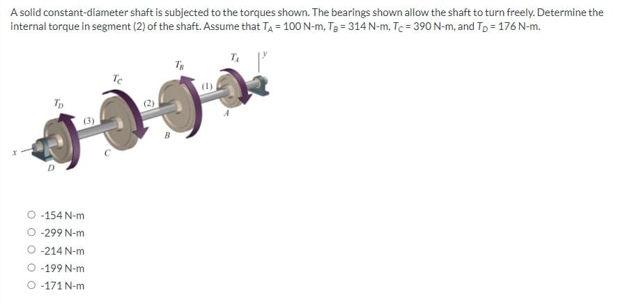 A solid constant-diameter shaft is subjected to the torques shown. The bearings shown allow the shaft to turn freely. Determine the
internal torque in segment (2) of the shaft. Assume that TA = 100 N-m, TB = 314 N-m, Tc = 390 N-m, and Tp = 176 N-m.
TD
O -154 N-m
-299 N-m
-214 N-m
-199 N-m
O -171 N-m
Tc
TB
TA