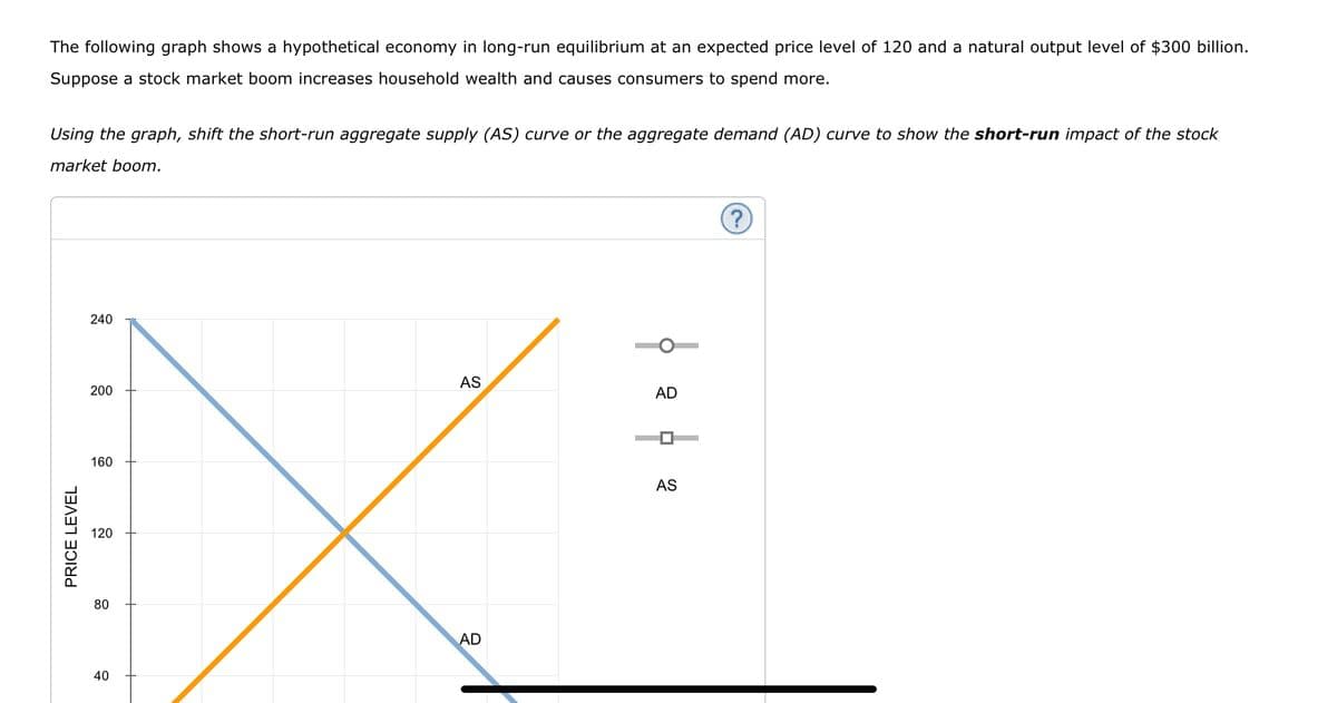 The following graph shows a hypothetical economy in long-run equilibrium at an expected price level of 120 and a natural output level of $300 billion.
Suppose a stock market boom increases household wealth and causes consumers to spend more.
Using the graph, shift the short-run aggregate supply (AS) curve or the aggregate demand (AD) curve to show the short-run impact of the stock
market boom.
PRICE LEVEL
240
200
160
120
80
40
AS
AD
AD
D
AS
?