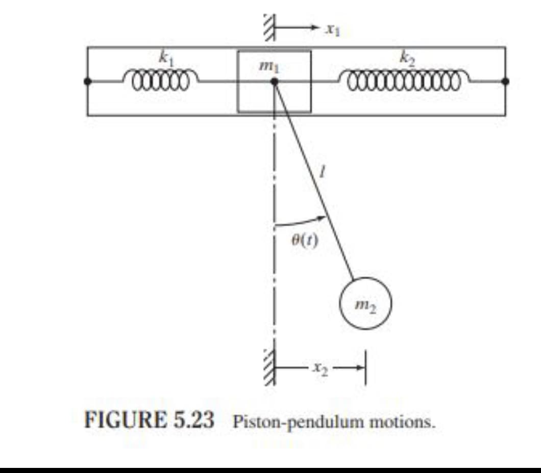000000
M₁
0(1)
k₂
xxxxxxxxx0000
-12-|
FIGURE 5.23 Piston-pendulum motions.