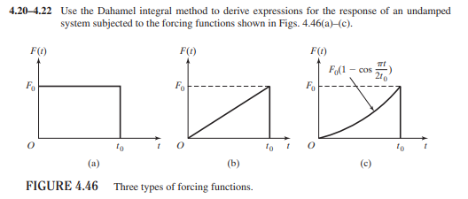 4.20-4.22 Use the Dahamel integral method to derive expressions for the response of an undamped
system subjected to the forcing functions shown in Figs. 4.46(a)-(c).
F(t)
hha
(a)
(b)
FIGURE 4.46 Three types of forcing functions.
F(t)
F(t)
Fo(1
(c)