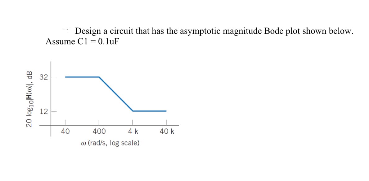 20 log₁0|H(0)|, dB
Design a circuit that has the asymptotic magnitude Bode plot shown below.
Assume C1 = 0.1uF
32
12
400
4 k
40 k
(0 ad/s, log scale)
40