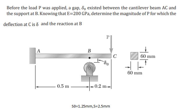 Before the load P was applied, a gap, 8, existed between the cantilever beam AC and
the support at B. Knowing that E=200 GPa, determine the magnitude of P for which the
deflection at C is 8 and the reaction at B
P
A
В
C
60 mm
og.
60 mm
0.5 m
-0.2 m→|
S0=1.25mm,S=2.5mm
