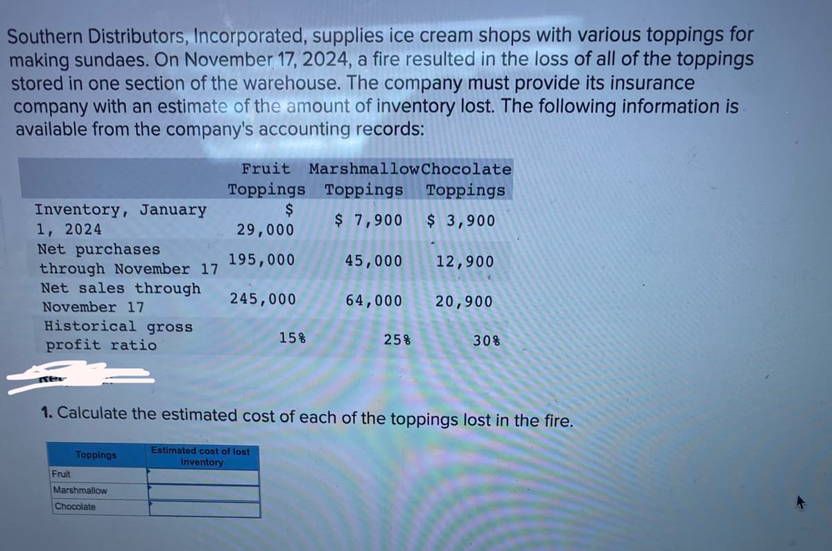 Southern Distributors, Incorporated, supplies ice cream shops with various toppings for
making sundaes. On November 17, 2024, a fire resulted in the loss of all of the toppings
stored in one section of the warehouse. The company must provide its insurance
company with an estimate of the amount of inventory lost. The following information is
available from the company's accounting records:
Inventory, January
1, 2024
Net purchases
through November 17
Net sales through
November 17
Historical gross
profit ratio
Ker
Fruit
Toppings
Fruit Marshmallow Chocolate
Toppings Toppings
Toppings
$
29,000
$ 7,900
$ 3,900
195,000
Marshmallow
Chocolate
245,000
15%
Estimated cost of lost
inventory
45,000
64,000
25%
1. Calculate the estimated cost of each of the toppings lost in the fire.
12,900
20,900
30%