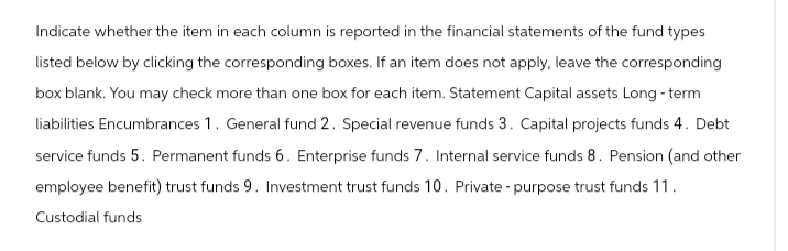 Indicate whether the item in each column is reported in the financial statements of the fund types
listed below by clicking the corresponding boxes. If an item does not apply, leave the corresponding
box blank. You may check more than one box for each item. Statement Capital assets Long - term
liabilities Encumbrances 1. General fund 2. Special revenue funds 3. Capital projects funds 4. Debt
service funds 5. Permanent funds 6. Enterprise funds 7. Internal service funds 8. Pension (and other
employee benefit) trust funds 9. Investment trust funds 10. Private-purpose trust funds 11.
Custodial funds