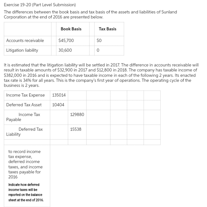 Exercise 19-20 (Part Level Submission)
The differences between the book basis and tax basis of the assets and liabilities of Sunland
Corporation at the end of 2016 are presented below.
Book Basis
Accounts receivable
Litigation liability
Payable
Deferred Tax
It is estimated that the litigation liability will be settled in 2017. The difference in accounts receivable will
result in taxable amounts of $32,900 in 2017 and $12,800 in 2018. The company has taxable income of
$382,000 in 2016 and is expected to have taxable income in each of the following 2 years. Its enacted
tax rate is 34% for all years. This is the company's first year of operations. The operating cycle of the
business is 2 years.
Income Tax Expense
Deferred Tax Asset
Income Tax
Liability
to record income
tax expense,
deferred income
taxes, and income
taxes payable for
2016
$45,700
30,600
Indicate how deferred
income taxes will be
reported on the balance
sheet at the end of 2016.
135014
10404
129880
Tax Basis
15538
$0
0