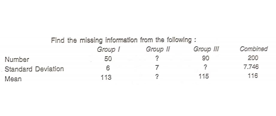 Find the missing information from the following :
Group I
Group II
Group III
Combined
Number
50
?
90
200
Standard Deviation
6
7
?
7.746
Mean
113
115
116
