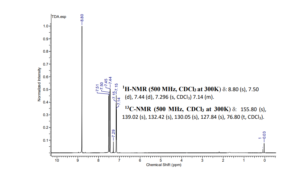 |TDA.esp
1.0=
0.9-
0.8-
0.7-
0.6-
'H-NMR (500 MHz, CDCl3 at 300K) 8: 8.80 (s), 7.50
(d), 7.44 (d), 7.296 (s, CDCI3) 7.14 (m).
0.5-
0.4-
13C-NMR (500 MHz, CDC13 at 300K) 8: 155.80 (s),
0.3-
139.02 (s), 132.42 (s), 130.05 (s), 127.84 (s), 76.80 (t, CDCI3).
0.2
01
4
Chemical Shift (ppm)
10
8
6
Normalized Intensity
-8.80
