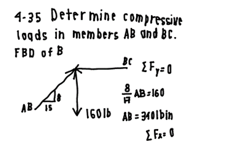4-35 Determine compressive
logds in members AB and Bc.
FBD of B
BC
{Fy= 0
AB-160
AB/15
1601b AB = 3401bin
E Fa= 0
