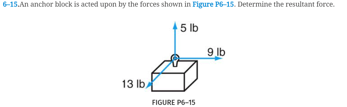 6-15.An anchor block is acted upon by the forces shown in Figure P6–15. Determine the resultant force.
5 lb
9 lb
13 lb
FIGURE P6-15