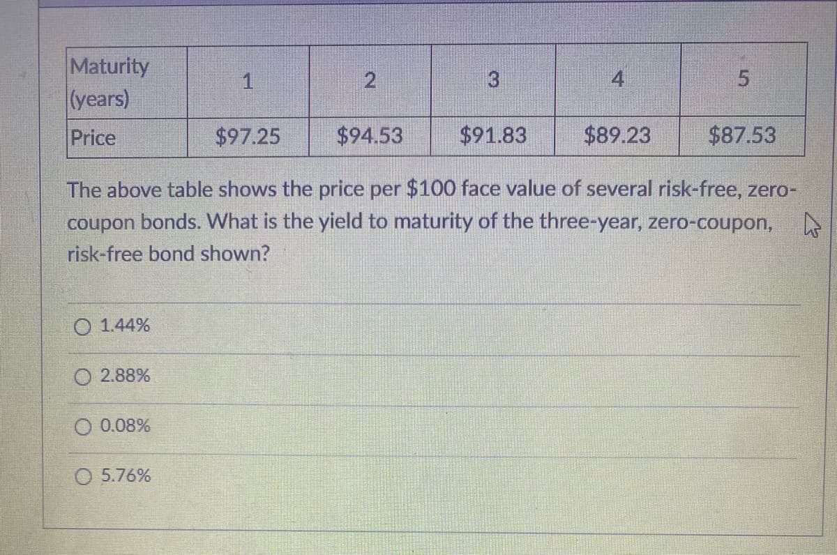 Maturity
(years)
Price
O 1.44%
2.88%
O 0.08%
1
O 5.76%
2
$94.53
3
$91.83
4
$97.25
$89.23
The above table shows the price per $100 face value of several risk-free, zero-
coupon bonds. What is the yield to maturity of the three-year, zero-coupon,
risk-free bond shown?
LO
5
$87.53
