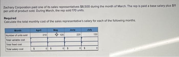 Zachary Corporation paid one of its sales representatives $8,500 during the month of March. The rep is paid a base salary plus $11
per unit of product sold. During March, the rep sold 170 units.
Required
Calculate the total monthly cost of the sales representative's salary for each of the following months.
Month
Number of units sold i
Total variable cost
Total fixed cost
Total salary cost
$
April
210
0 $
May
120
0
$
June
220
0 $
July
130
0
