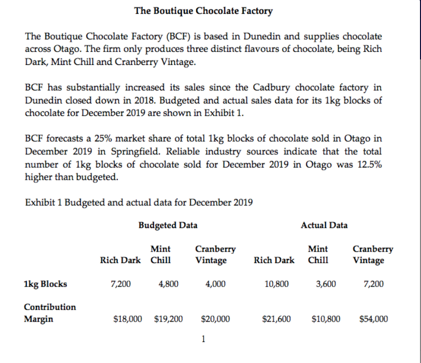 The Boutique Chocolate Factory
The Boutique Chocolate Factory (BCF) is based in Dunedin and supplies chocolate
across Otago. The firm only produces three distinct flavours of chocolate, being Rich
Dark, Mint Chill and Cranberry Vintage.
BCF has substantially increased its sales since the Cadbury chocolate factory in
Dunedin closed down in 2018. Budgeted and actual sales data for its 1kg blocks of
chocolate for December 2019 are shown in Exhibit 1.
BCF forecasts a 25% market share of total 1kg blocks of chocolate sold in Otago in
December 2019 in Springfield. Reliable industry sources indicate that the total
number of 1kg blocks of chocolate sold for December 2019 in Otago was 12.5%
higher than budgeted.
Exhibit 1 Budgeted and actual data for December 2019
Budgeted Data
Actual Data
Cranberry
Vintage
Mint
Mint
Cranberry
Rich Dark Chill
Rich Dark
Chill
Vintage
1kg Blocks
7,200
4,800
4,000
10,800
3,600
7,200
Contribution
Margin
$18,000
$19,200
$20,000
$21,600
$10,800
$54,000
1
