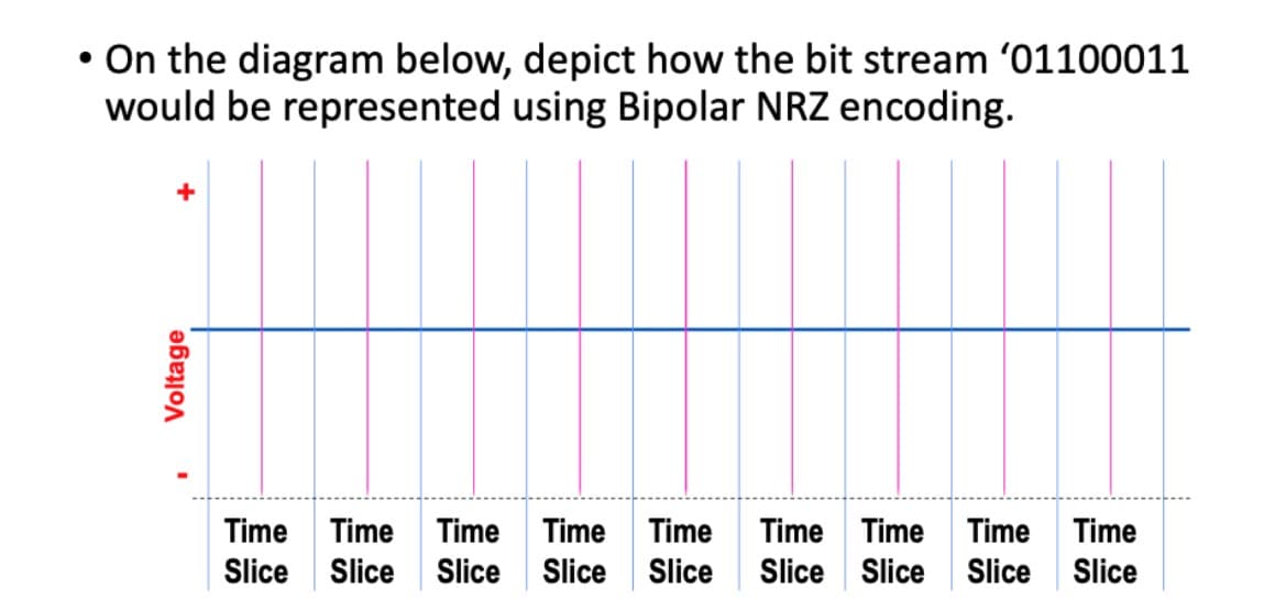 • On the diagram below, depict how the bit stream '01100011
would be represented using Bipolar NRZ encoding.
Time
Time
Time
Time
Time
Time Time
Time
Time
Slice Slice Slice Slice Slice
Slice Slice
Slice
Slice
Voltage
