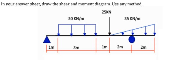 In your answer sheet, draw the shear and moment diagram. Use any method.
25KN
30 KN/m
35 KN/m
1m
3m
1m
2m
2m
