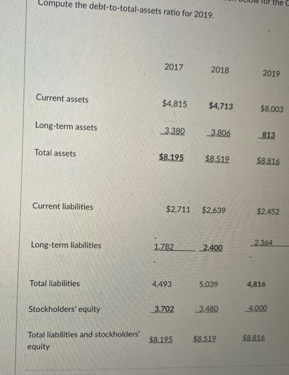 Compute the debt-to-total-assets ratio for 2019.
the C
2017
2018
2019
Current assets
$4,815
$4,713
$8,003
Long-term assets
3,380
3,806
813
Total assets
$8,195
$8,519
$8,816
Current liabilities
$2,711 $2,639
$2,452
Long-term liabilities
1,782
2.364
2,400
Total liabilities
4,493
5,039
4,816
Stockholders' equity
3,702
3,480
4,000
Total liabilities and stockholders'
$8.195
$8.519
$8,816
equity